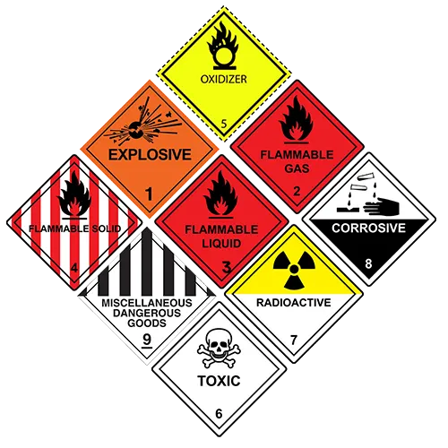 International port conventions and codes